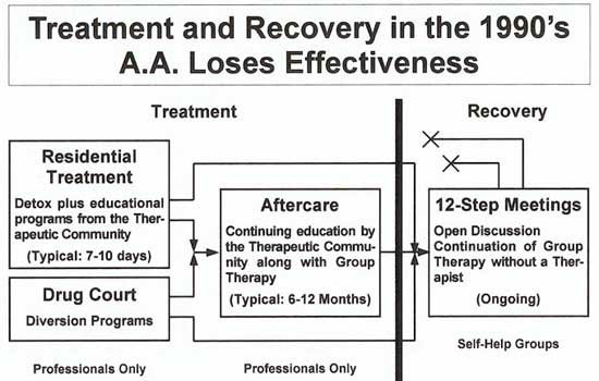 addiction treatment centers