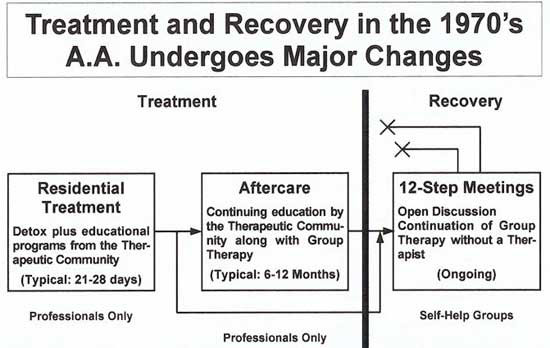 addiction treatment centers